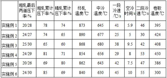 High-impact-toughness automotive frame steel belt and production method thereof