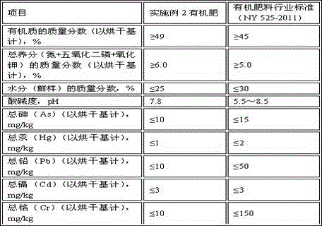 Method for producing tobacco-specific organic fertilizer by using pig manure and tobacco-specific organic fertilizer