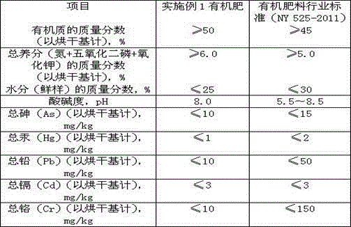 Method for producing tobacco-specific organic fertilizer by using pig manure and tobacco-specific organic fertilizer