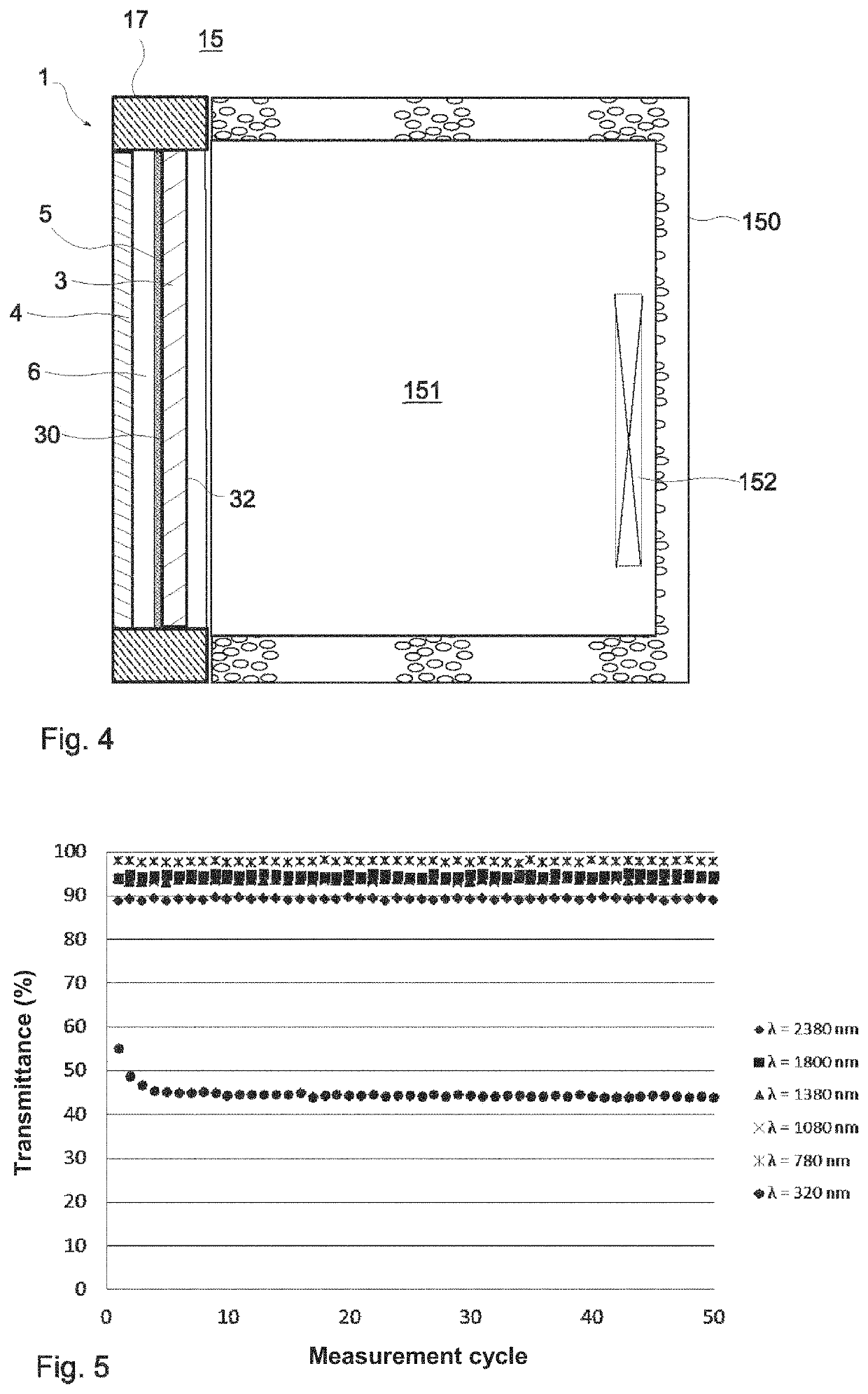 Coated protective glazing