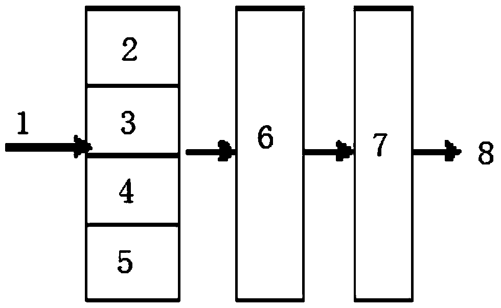 A kind of preparation method of high viscosity index lubricating oil base oil