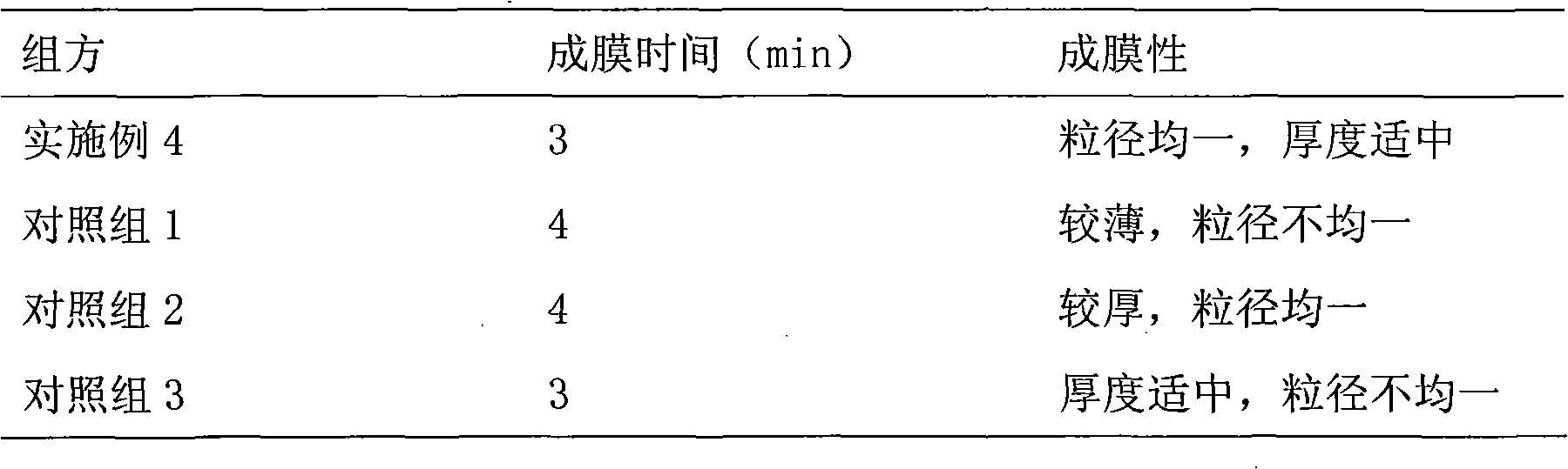 Lidocaine and chlorhexidine aerosol