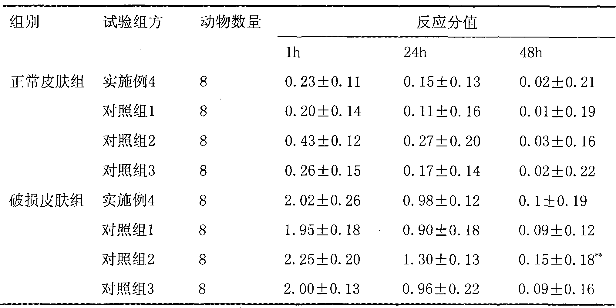 Lidocaine and chlorhexidine aerosol