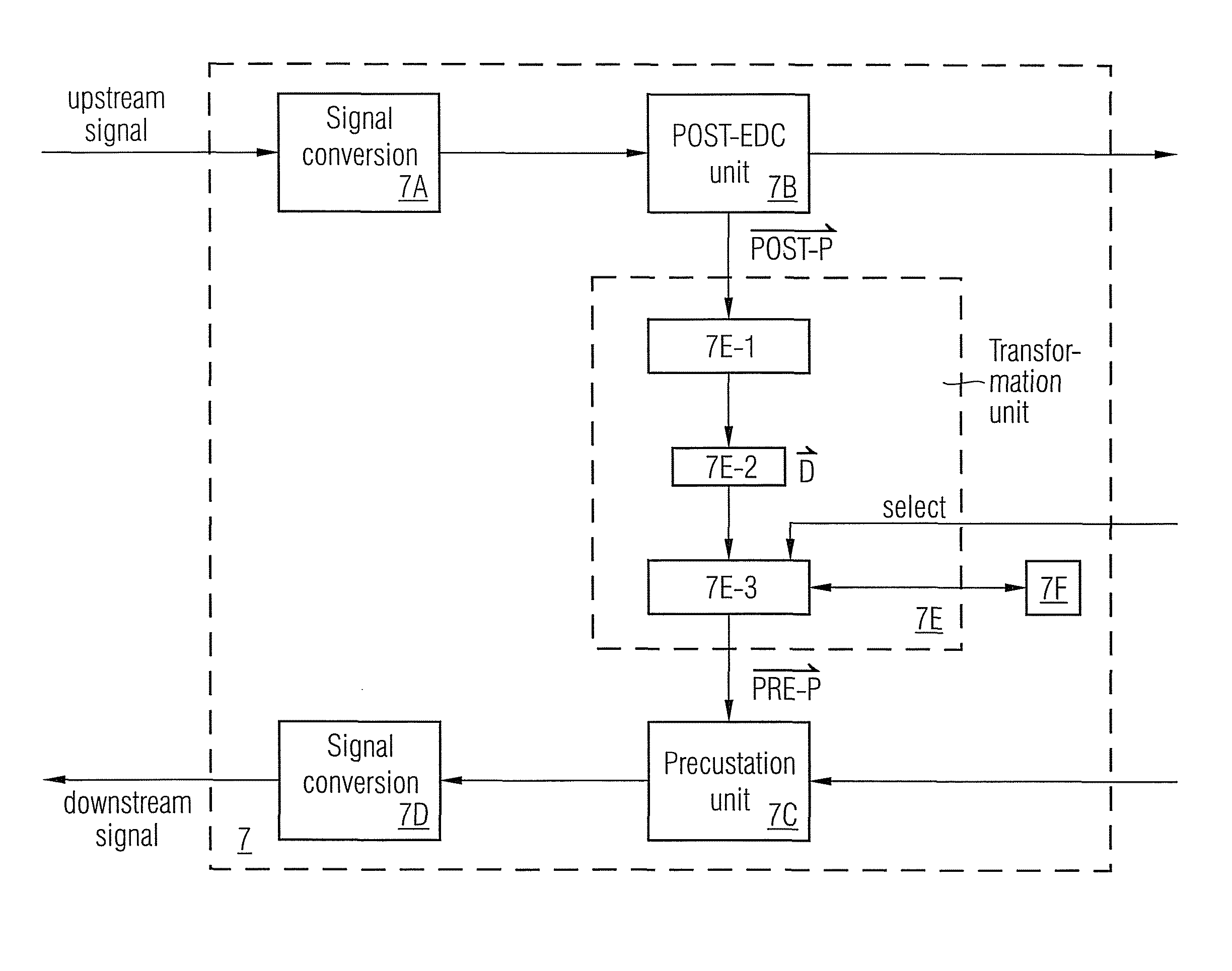 Method and a system with distortion compensation