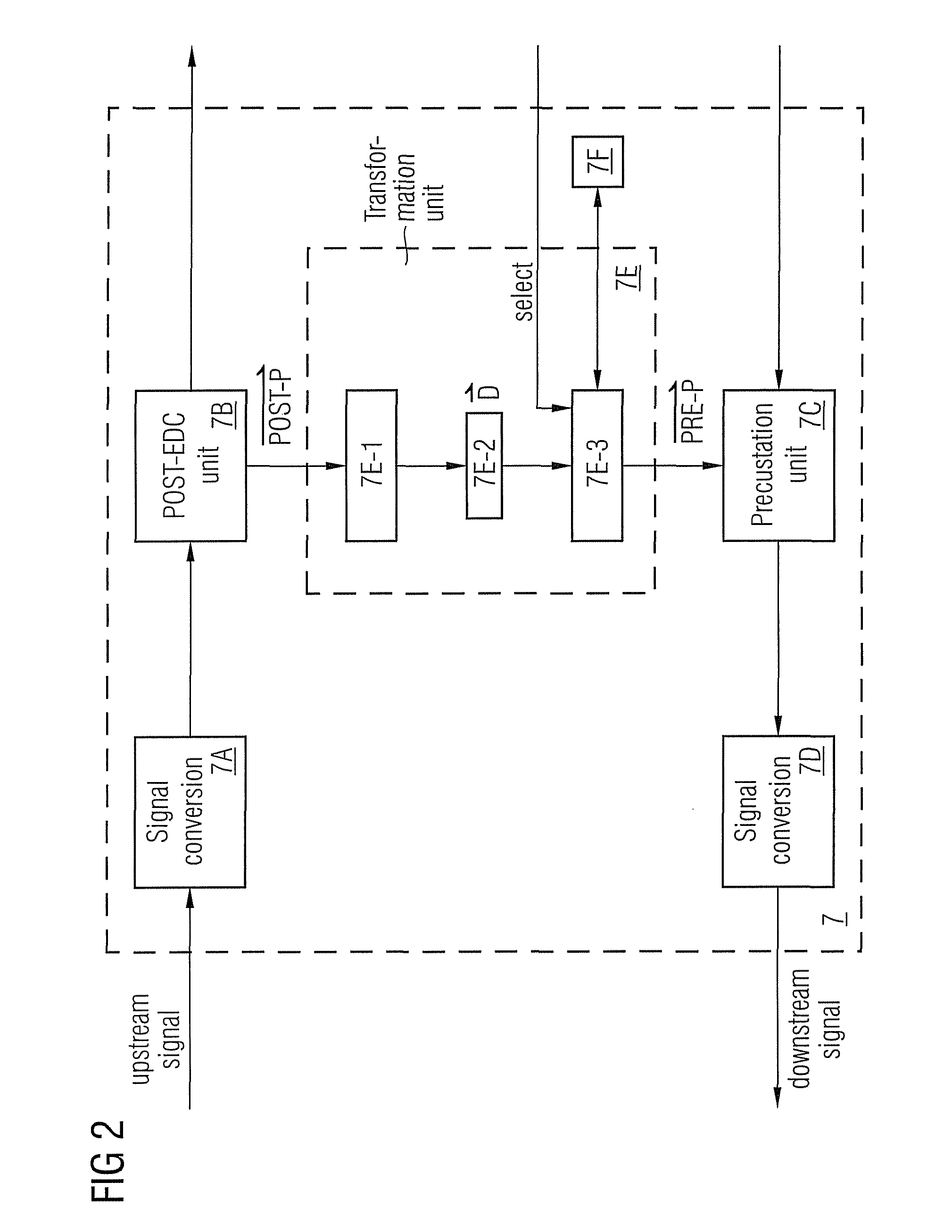 Method and a system with distortion compensation