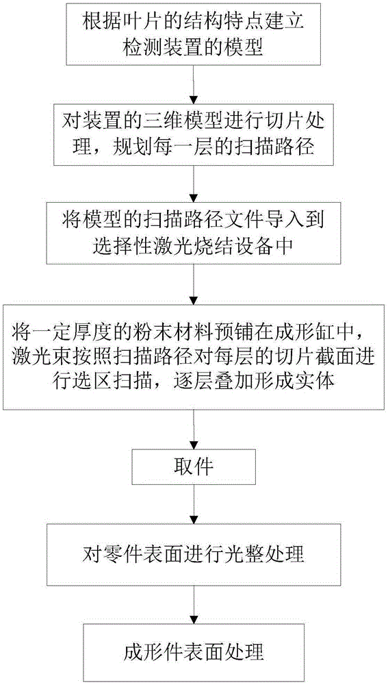 Rapid formation method of X-ray detecting device for blade of aviation engine