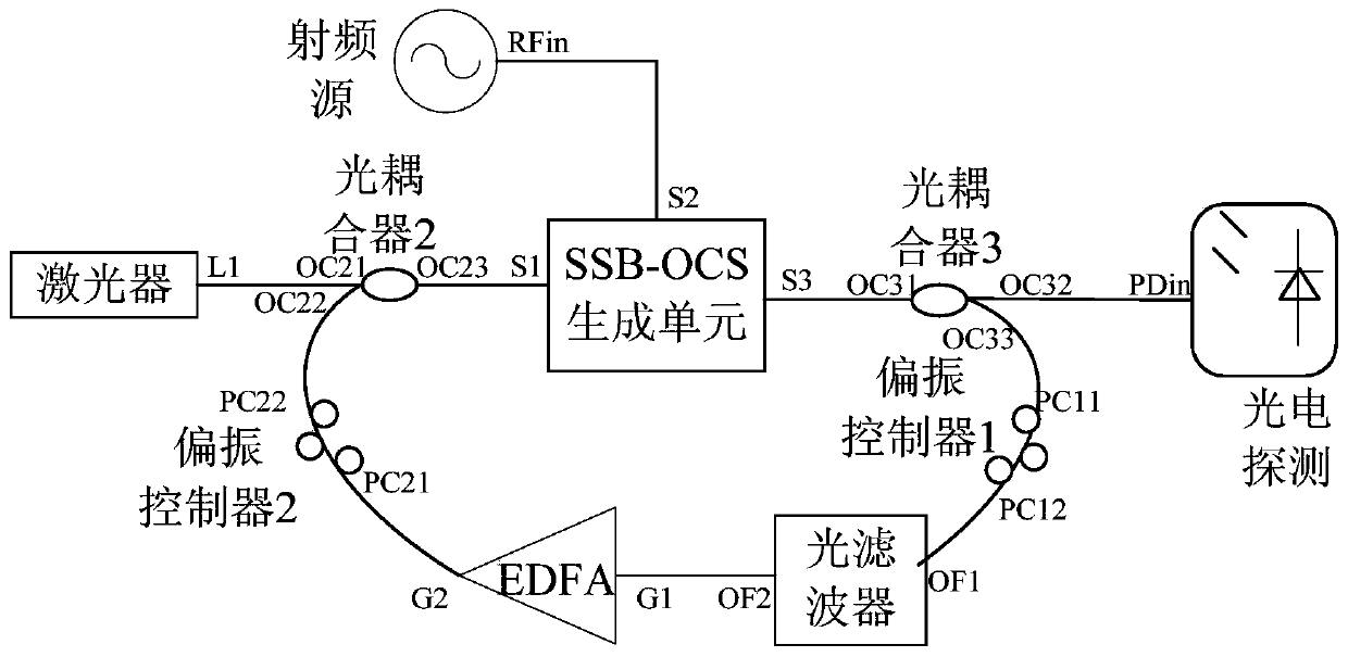 A system and method for generating multi-carrier signals with high flatness and high sideband suppression ratio