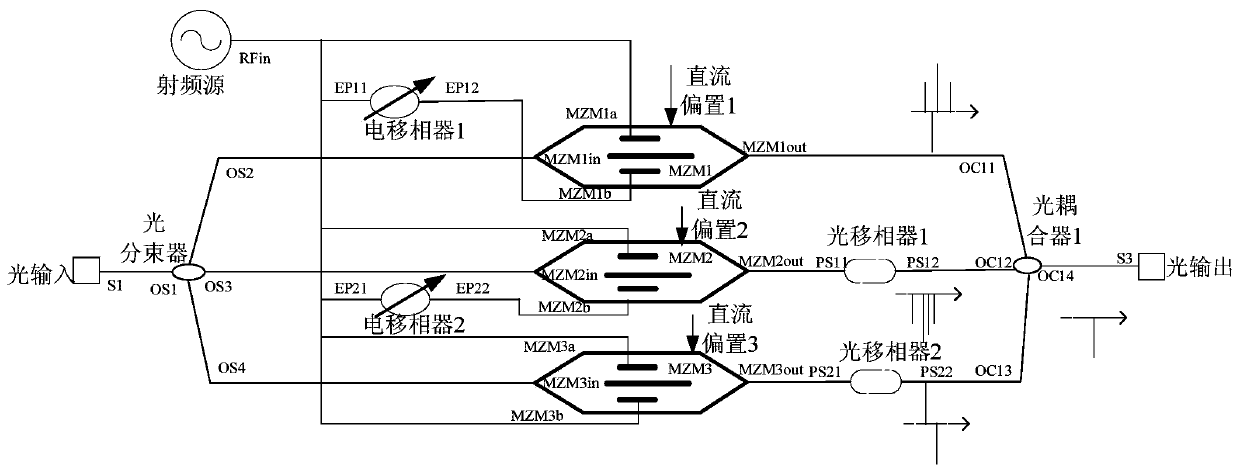 A system and method for generating multi-carrier signals with high flatness and high sideband suppression ratio