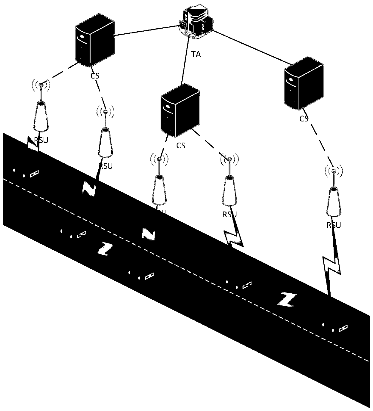 Vehicle location privacy protection method based on group signature and reputation