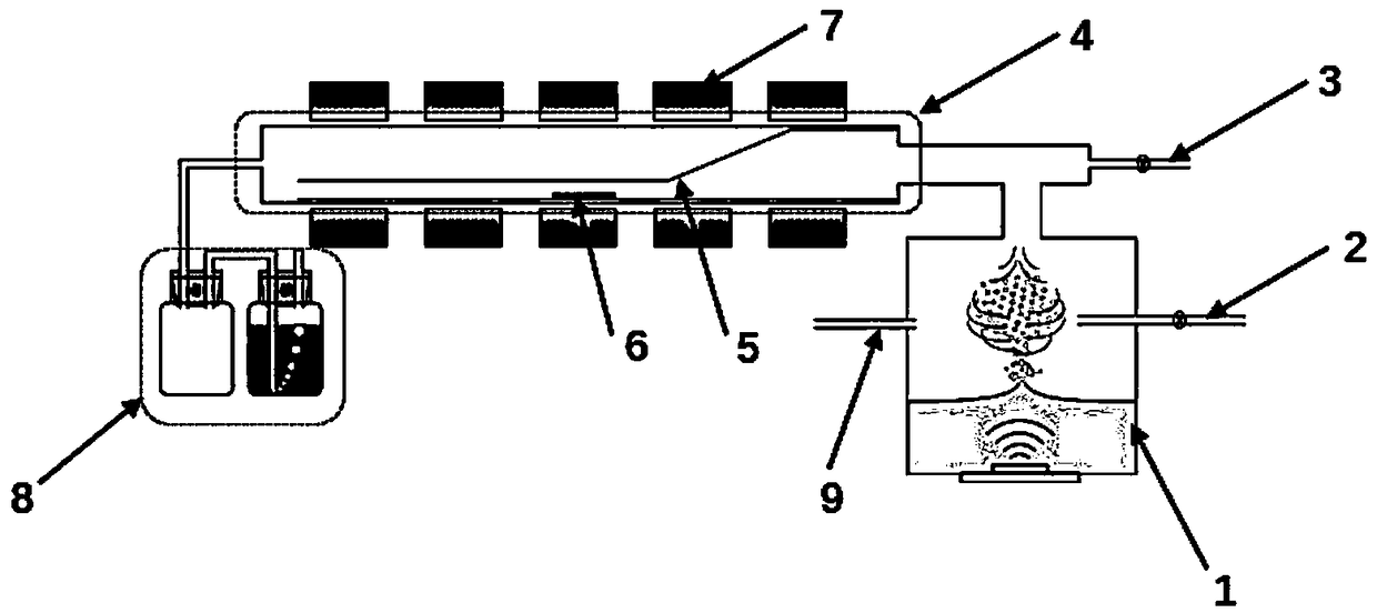 System for growth of gallium oxide by means of ultrasound-assisted fog-phase transport chemical vapor deposition