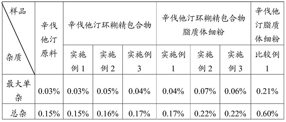 Simvastatin dry powder inhalant and preparation method thereof