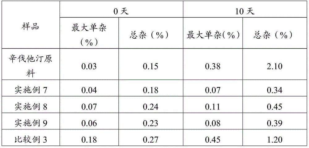 Simvastatin dry powder inhalant and preparation method thereof