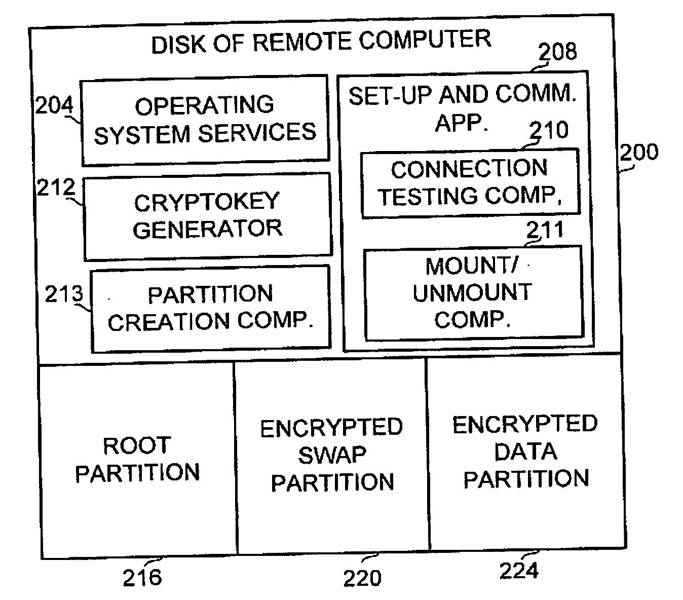 Method and apparatus for centrally managed encrypted partition