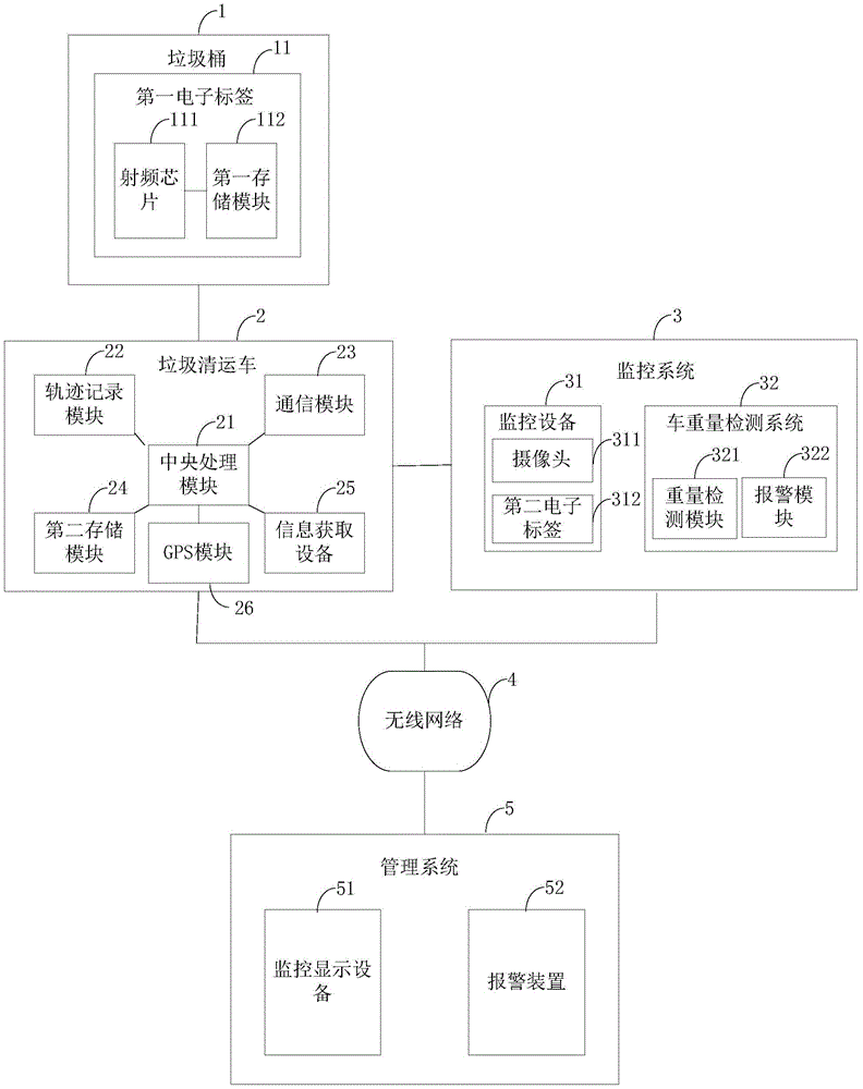 Trash can clearing management system