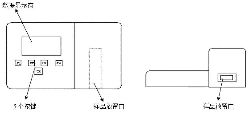 Ractopamine, salbutamol, cimaterol triple colloidal gold test strip and preparation method and use thereof