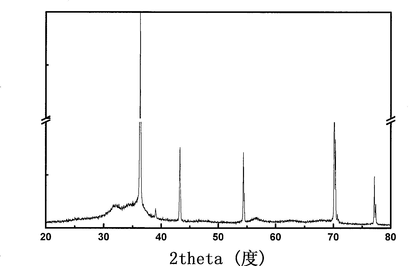 Preparation of zinc oxide nano-wire array