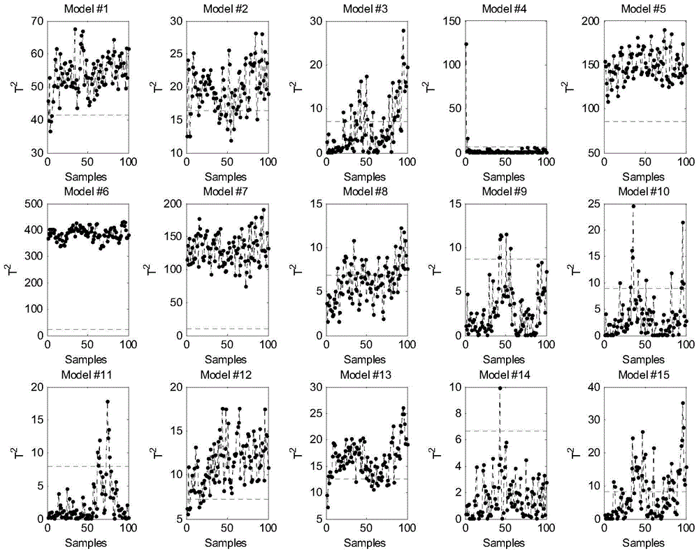 A Fault Diagnosis Method Based on Nested Iterative Fisher Discriminant Analysis