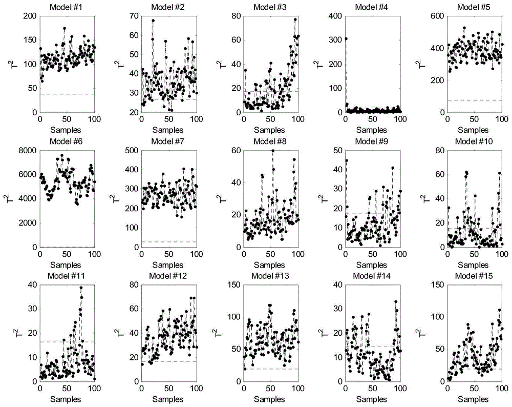 A Fault Diagnosis Method Based on Nested Iterative Fisher Discriminant Analysis