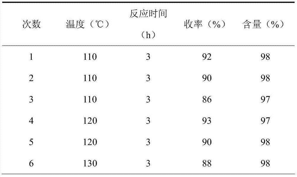 Method for preparing beta-nitrostyrolene and derivatives thereof