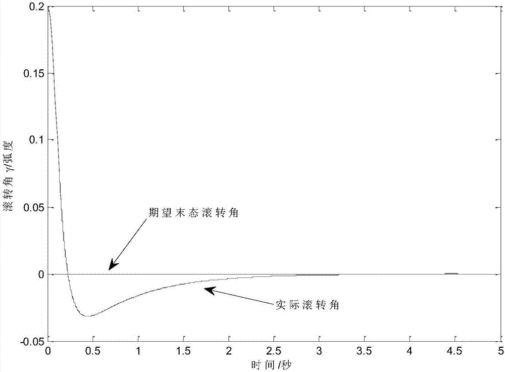 Four-rotor unmanned aerial vehicle flight control method based on fractional-order control algorithm