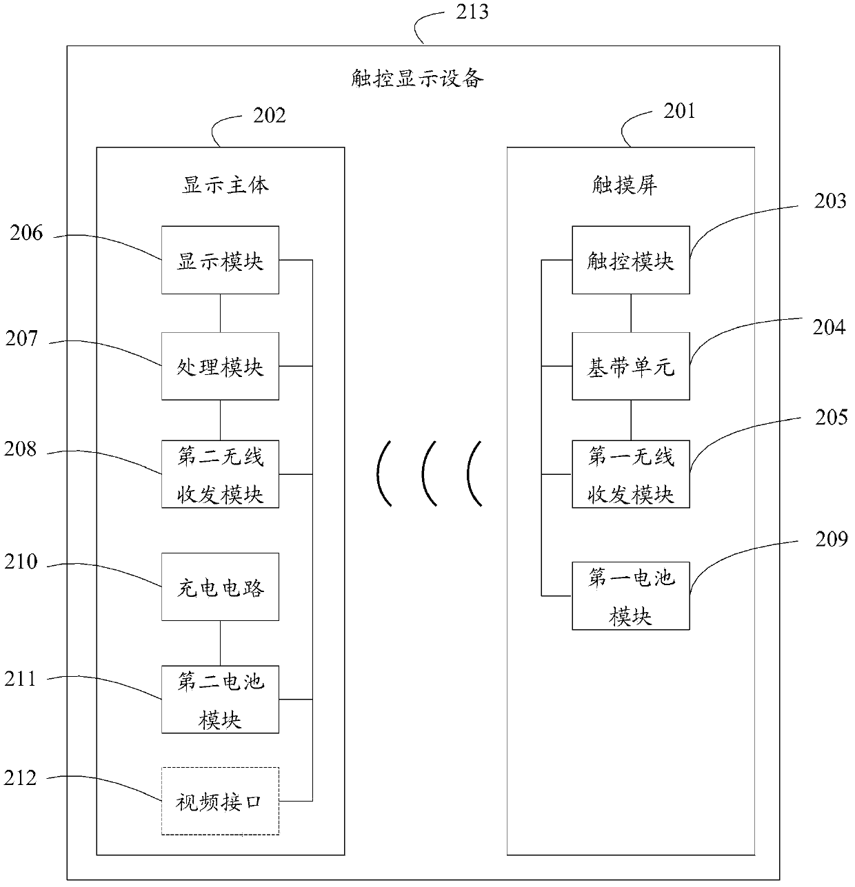 Touch control display device