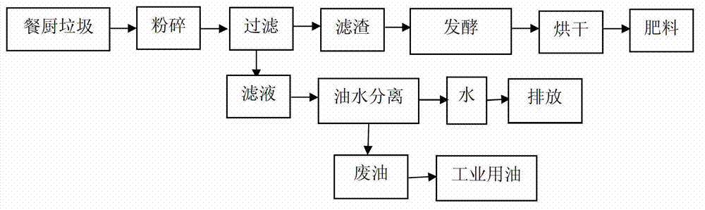 Electrification control system of kitchen waste disposer