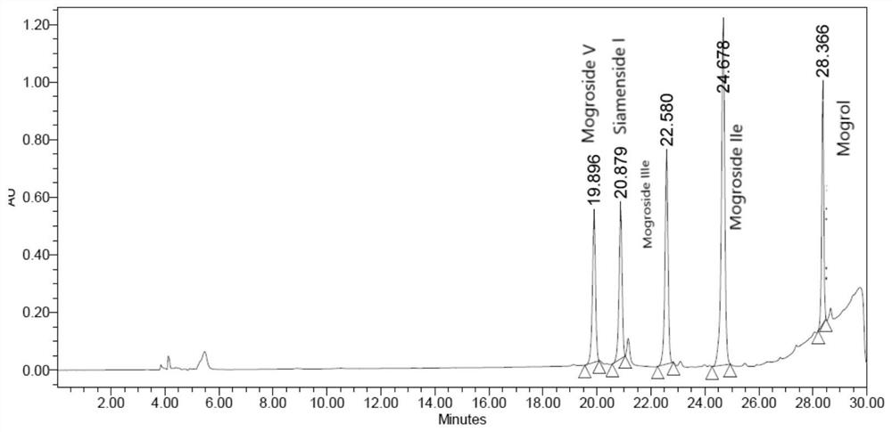 Meyerozyma guilliermondii and application of secreted extracellular protein