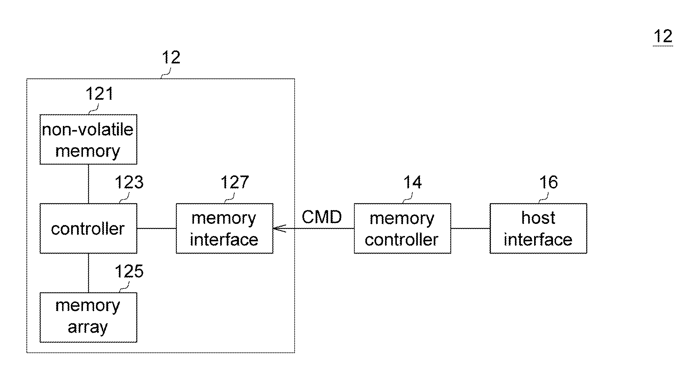 Program Method, Data Recovery Method, and Flash Memory Using the Same