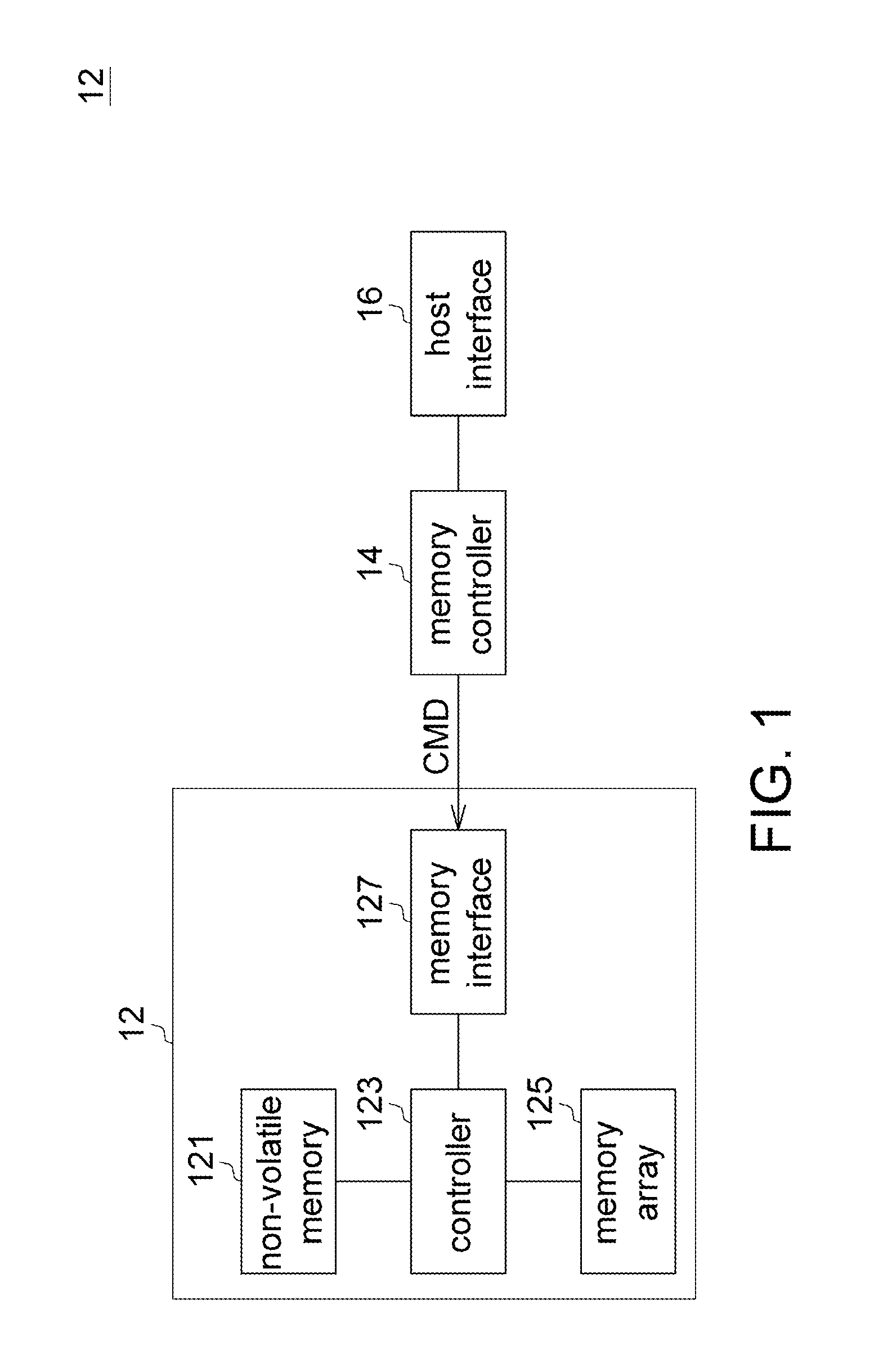 Program Method, Data Recovery Method, and Flash Memory Using the Same