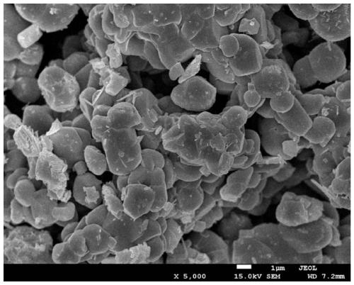 Preparation method of ternary Ni-Co-Mn precursor and ternary Ni-Co lithium manganate material