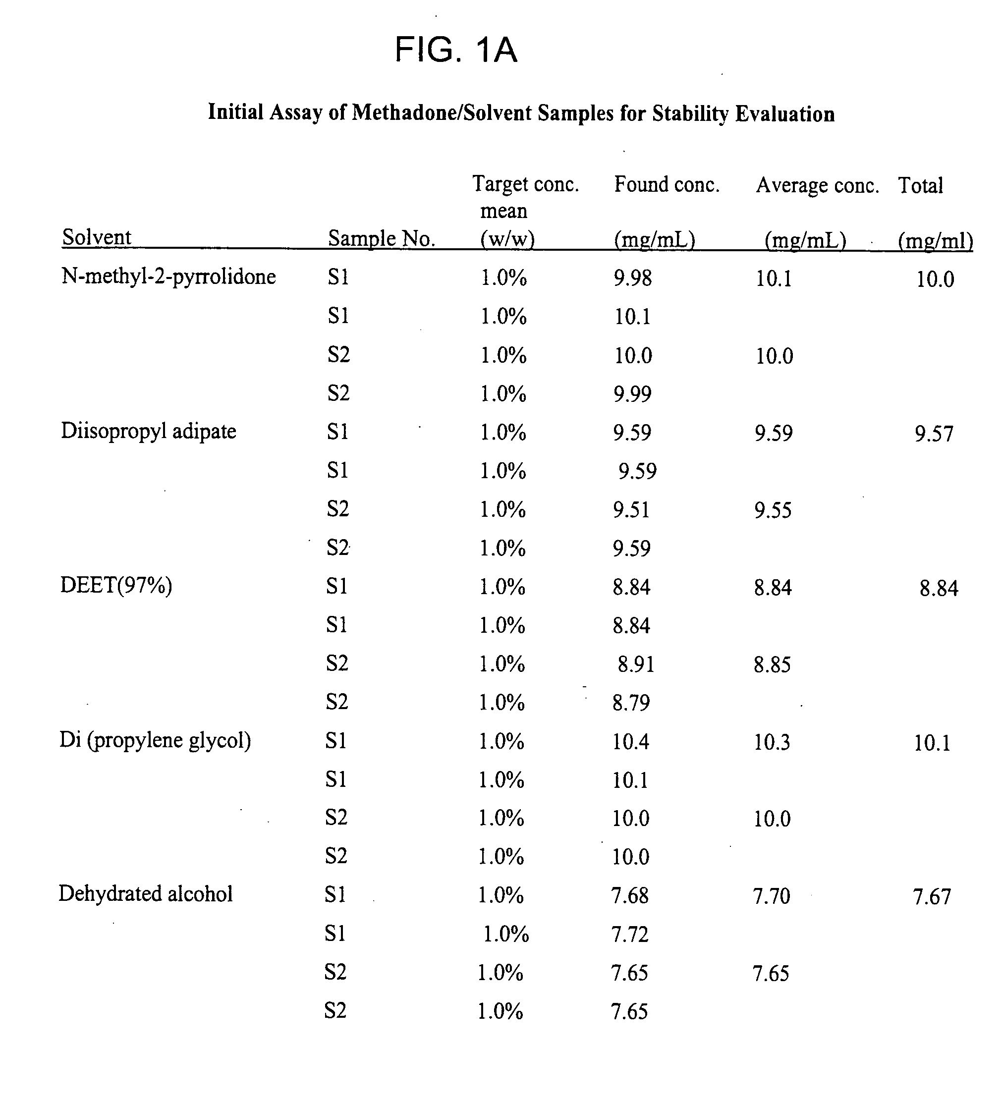 Topical methadone compositions and methods for using the same