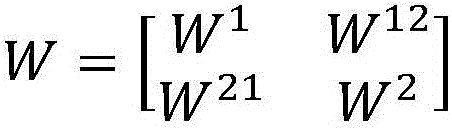 Incomplete cross modal retrieval method based on subspace learning