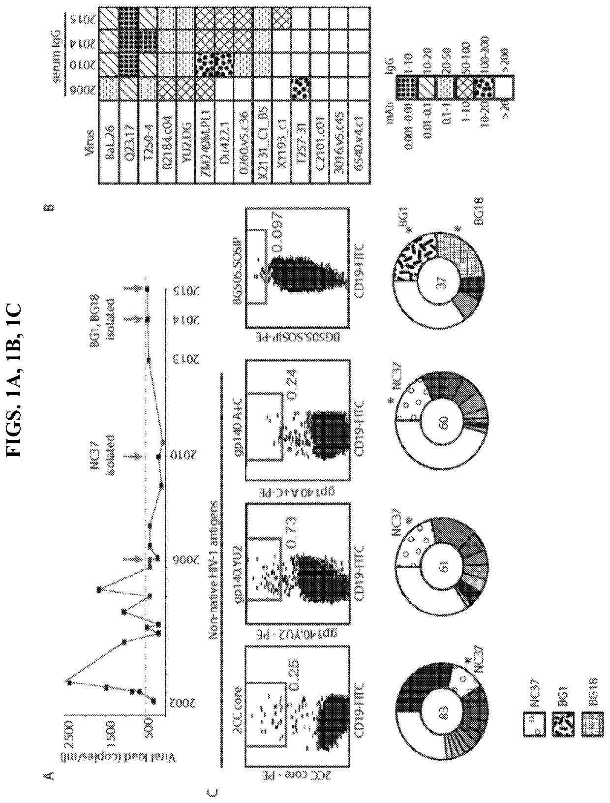 Broadly neutralizing Anti-hiv-1 antibodies and methods of use thereof