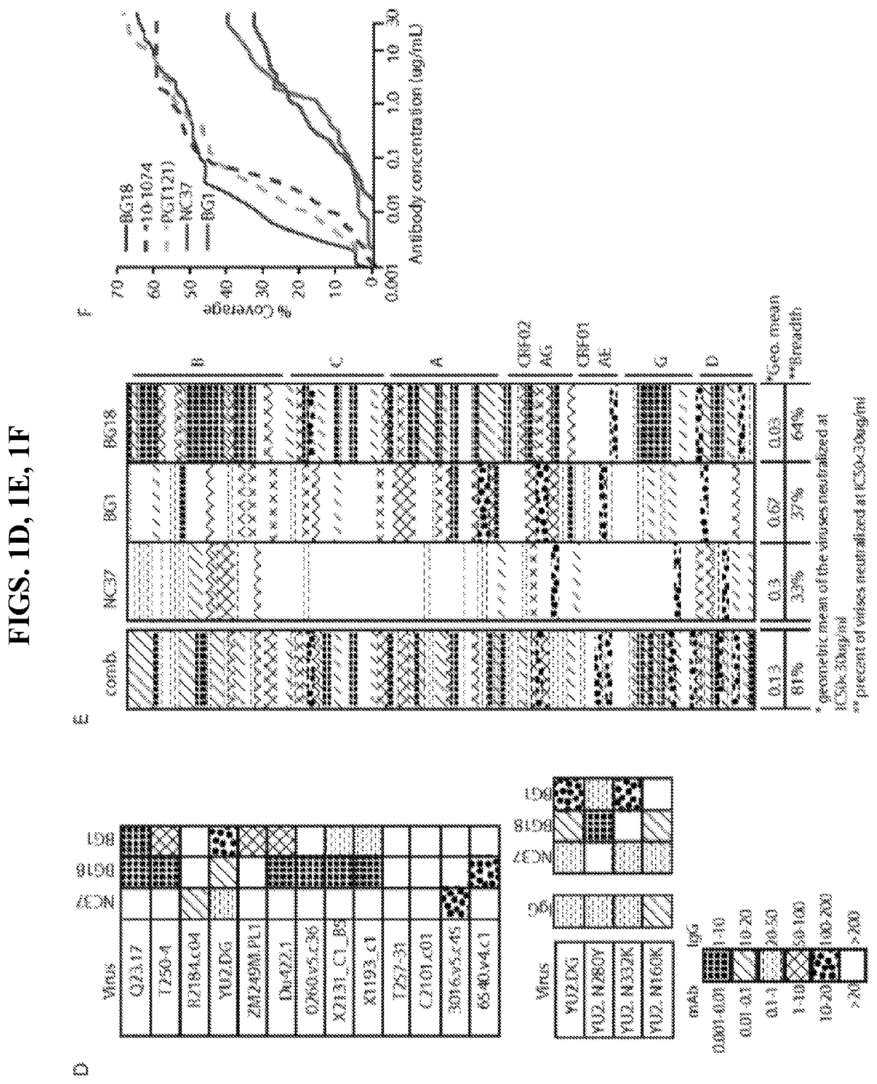 Broadly neutralizing Anti-hiv-1 antibodies and methods of use thereof