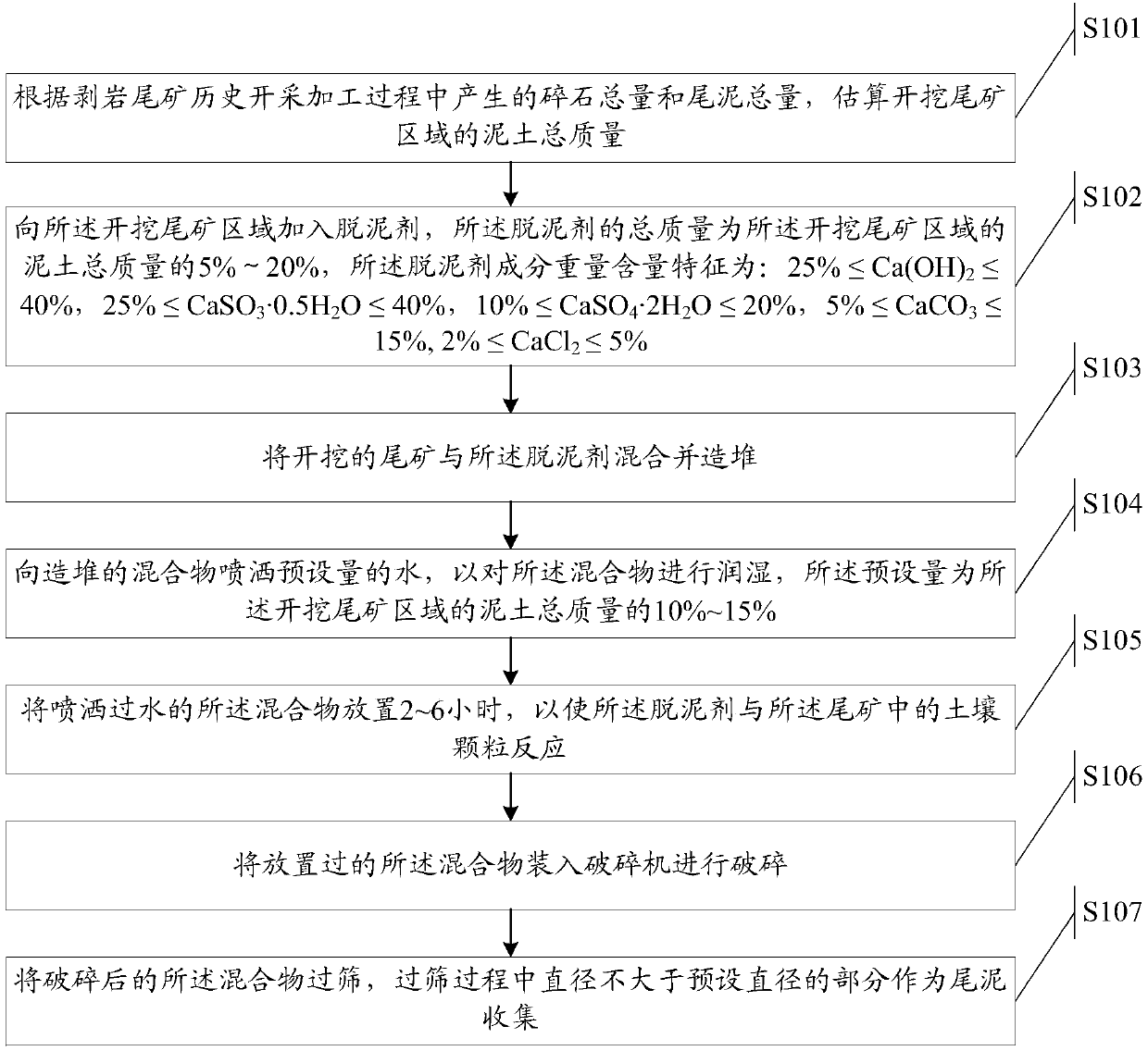 A dry desliming method for rock stripping tailings