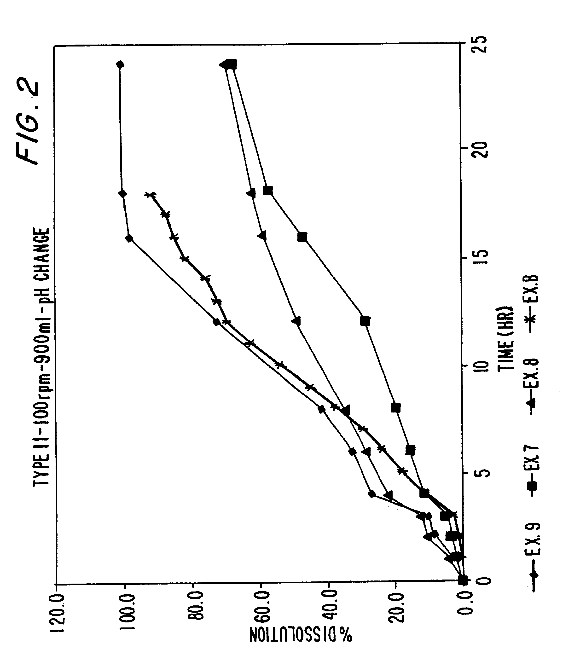 Sustained release matrix for high-dose insoluble drugs