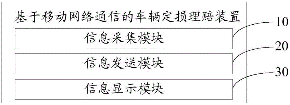 Vehicle loss assessment claim settlement method and apparatus based on mobile network communication