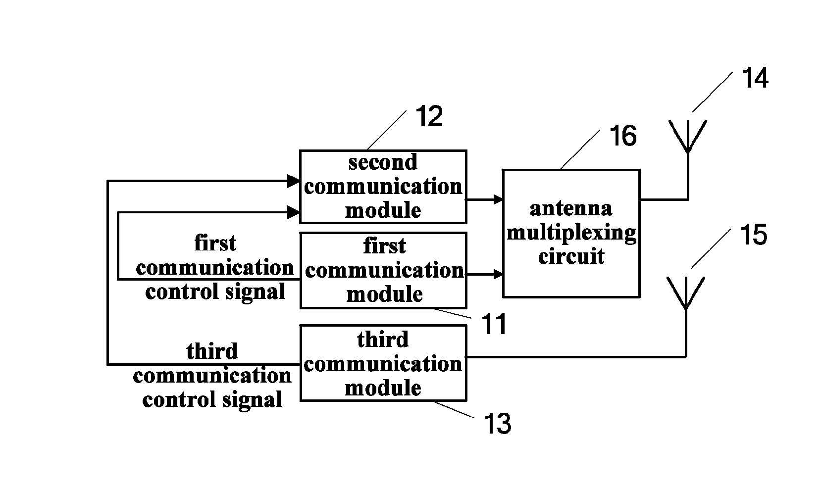 Communication terminal and method for controlling data communication