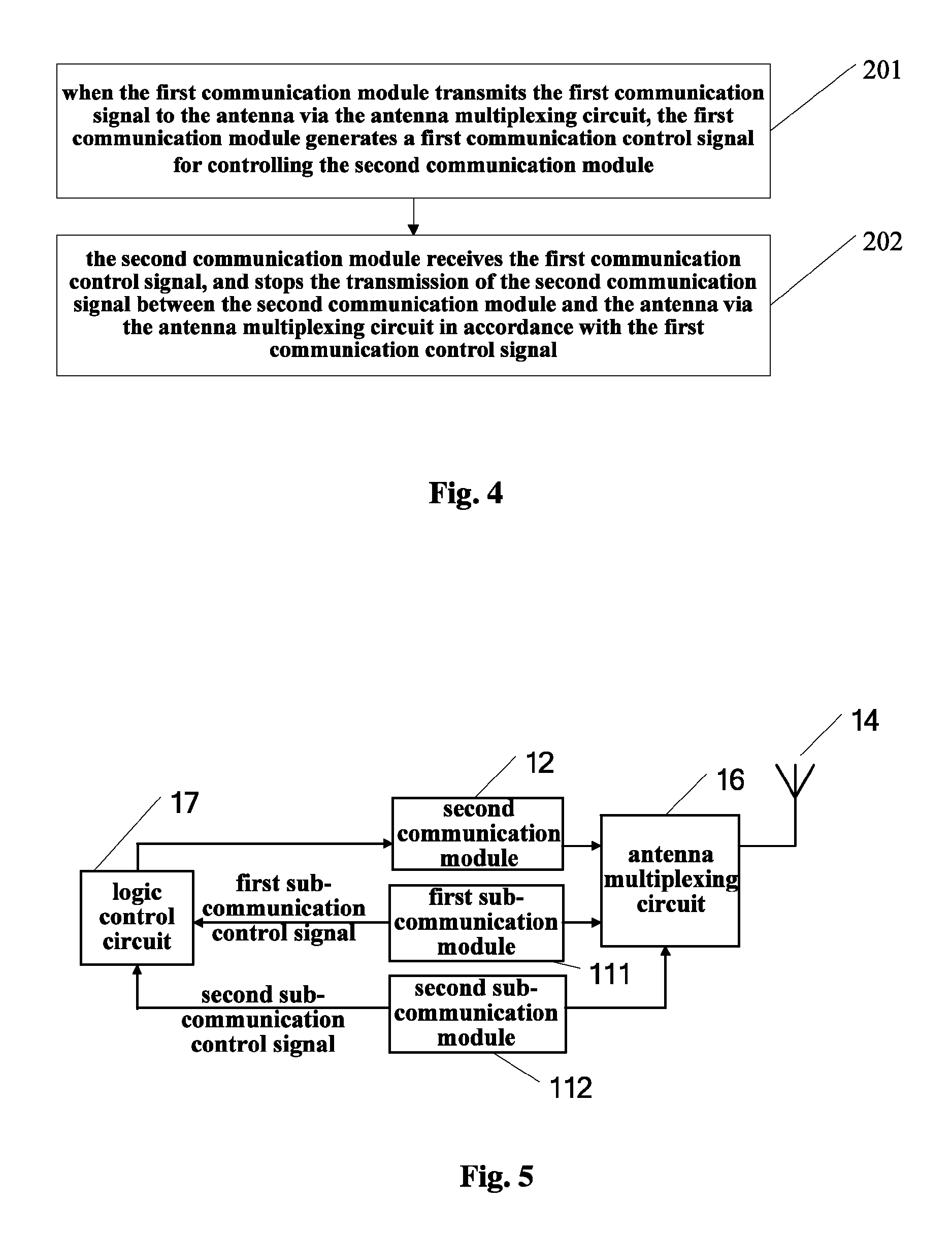 Communication terminal and method for controlling data communication