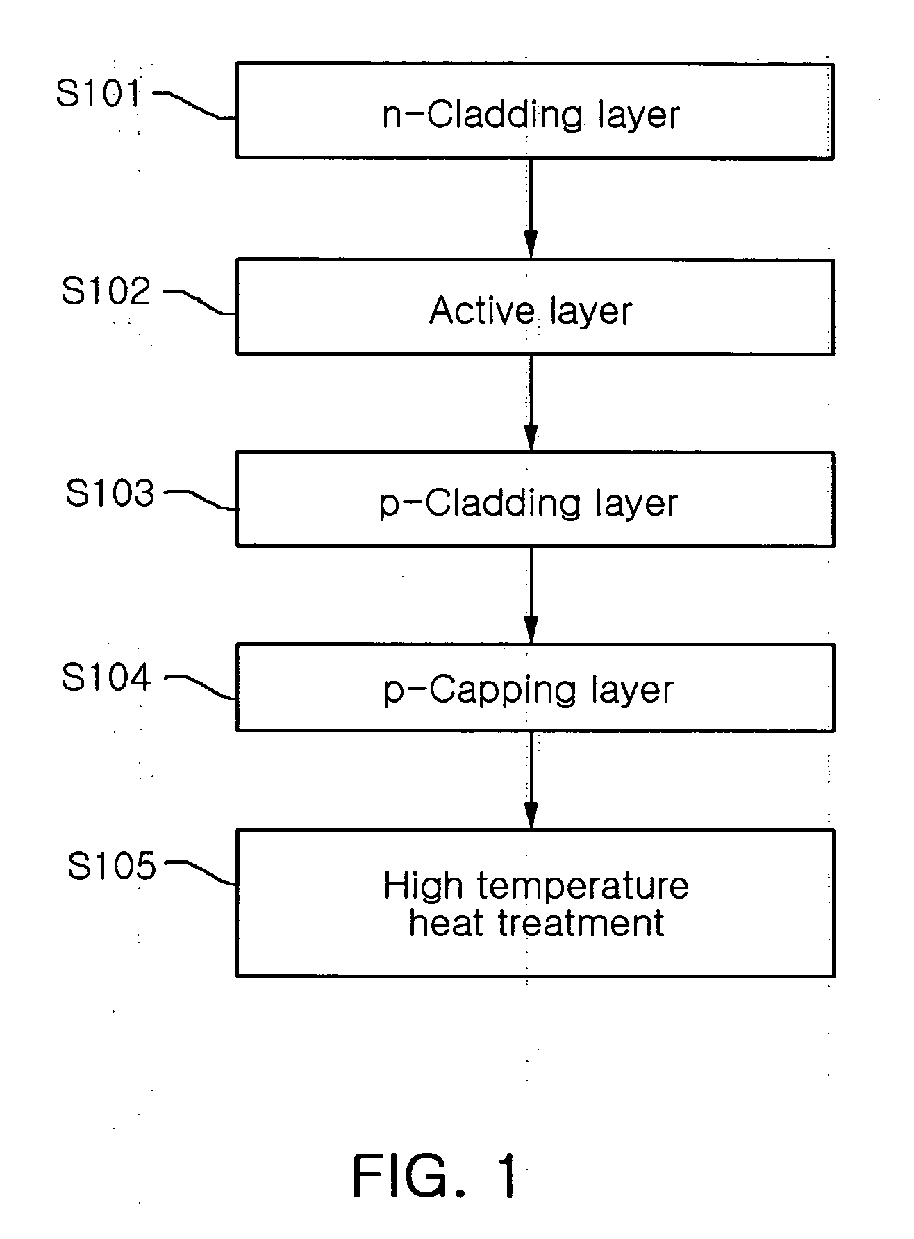 Nitride based semiconductor having improved external quantum efficiency and fabrication method thereof