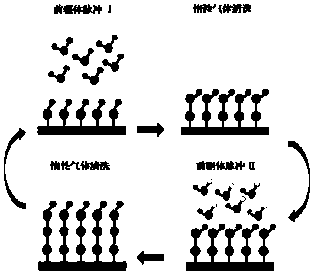 A Thin Film Doping Modification Method Based on Plasma Enhanced Atomic Layer Deposition