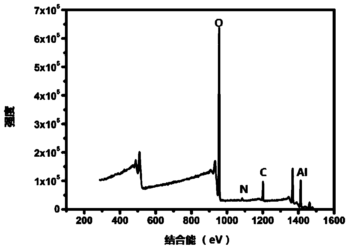 A Thin Film Doping Modification Method Based on Plasma Enhanced Atomic Layer Deposition