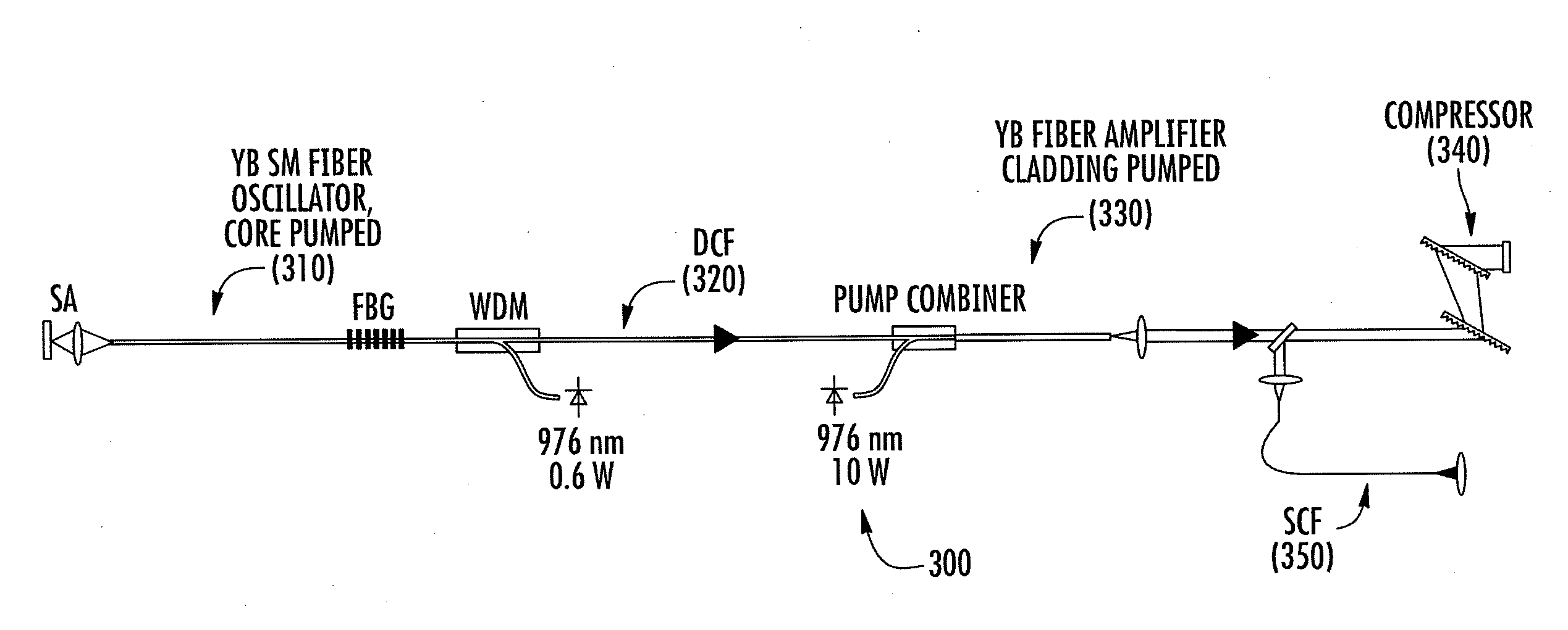 Broadband generation of coherent continua with optical fibers