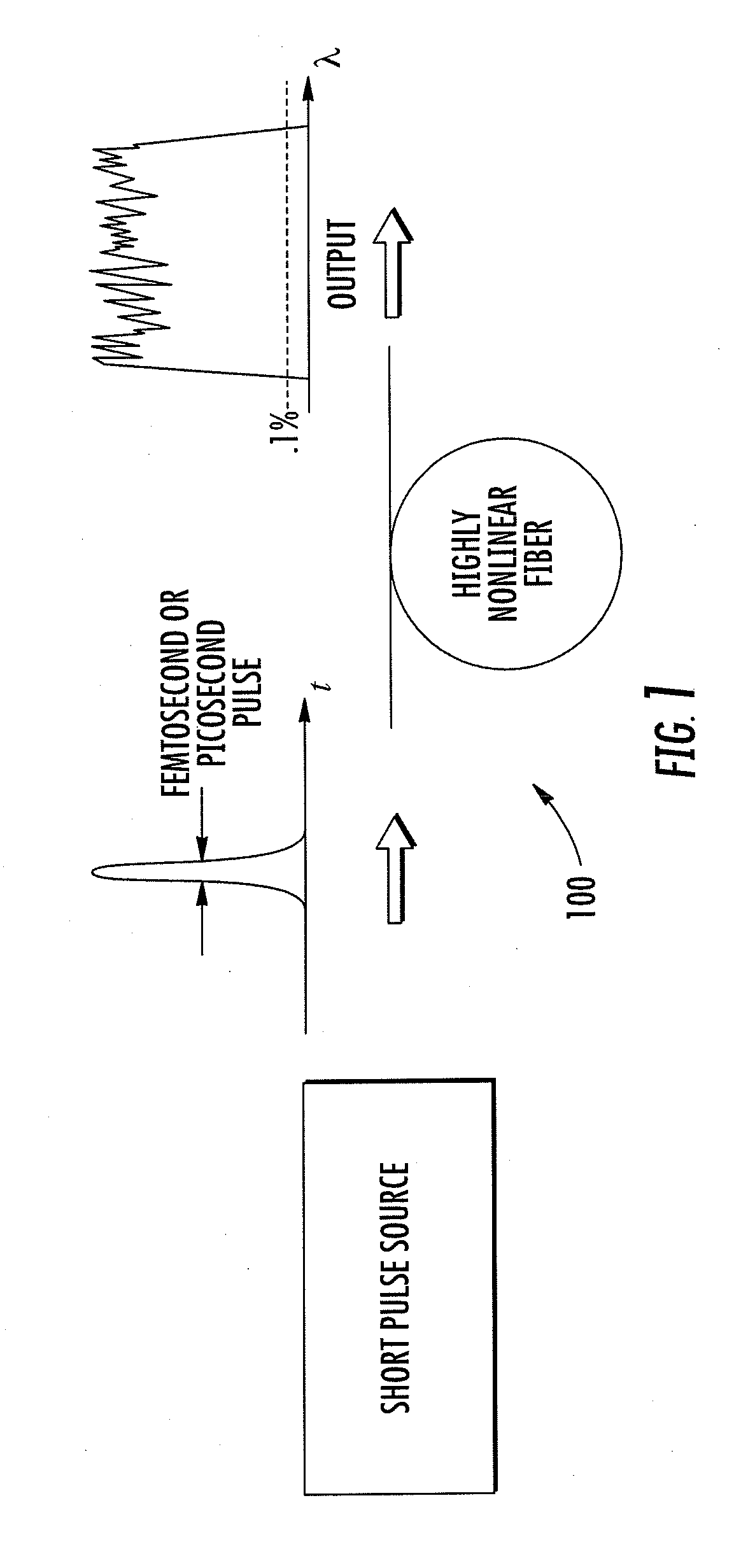 Broadband generation of coherent continua with optical fibers