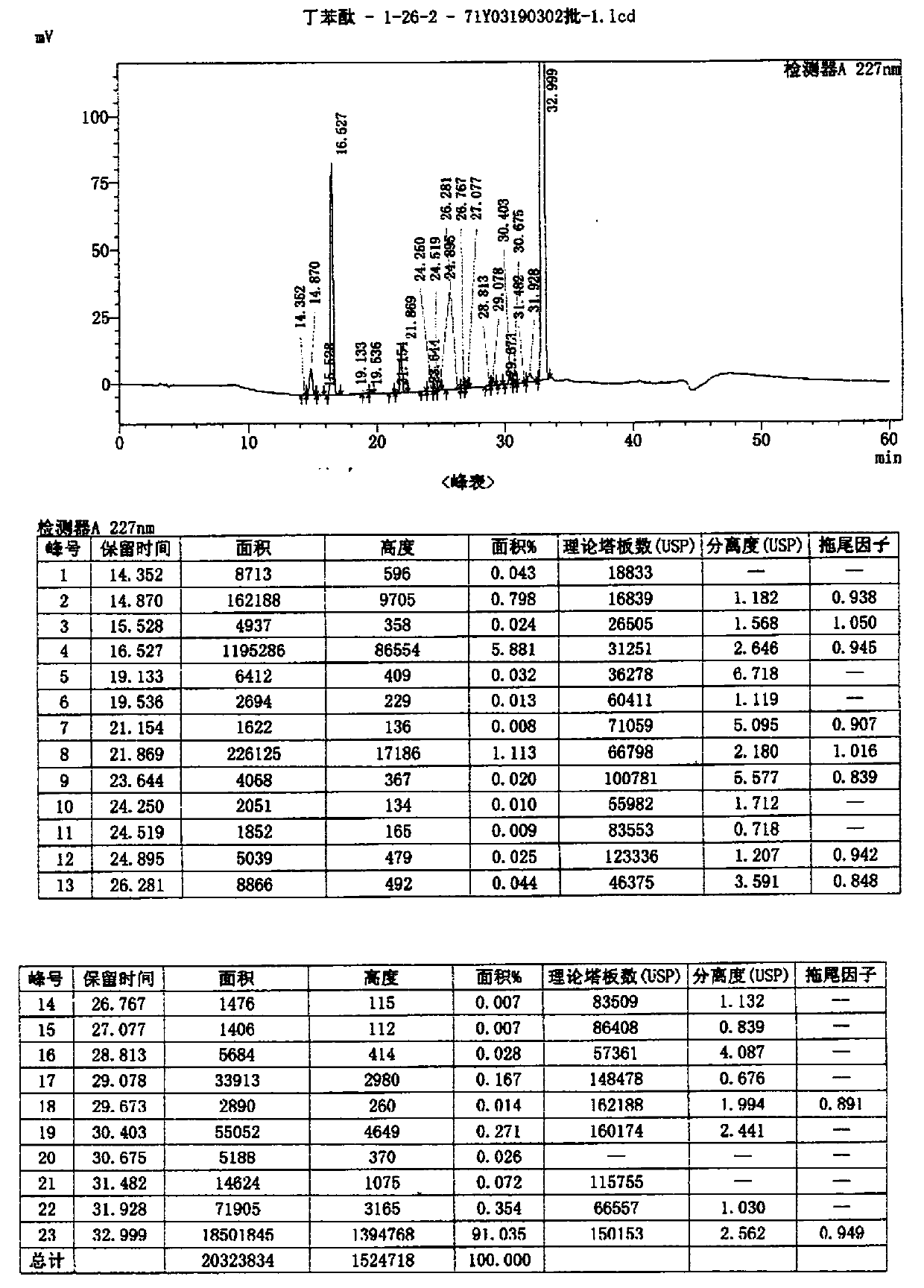 Method for preparing high-purity butyphthalide