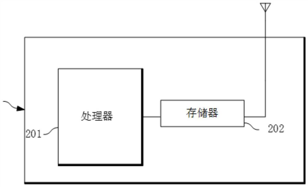 Image annotation method and device