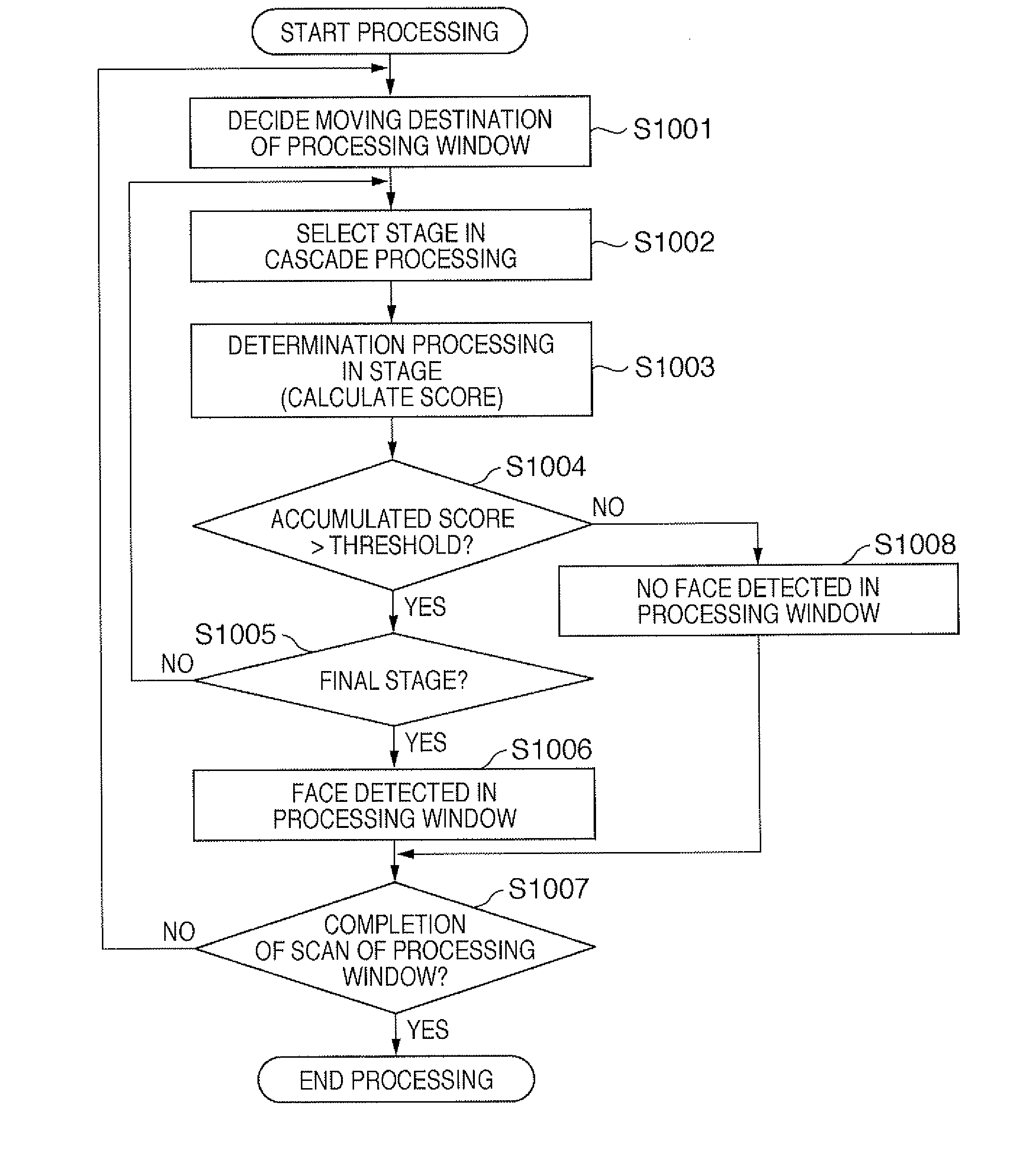 Information processing method and apparatus, program, and storage medium