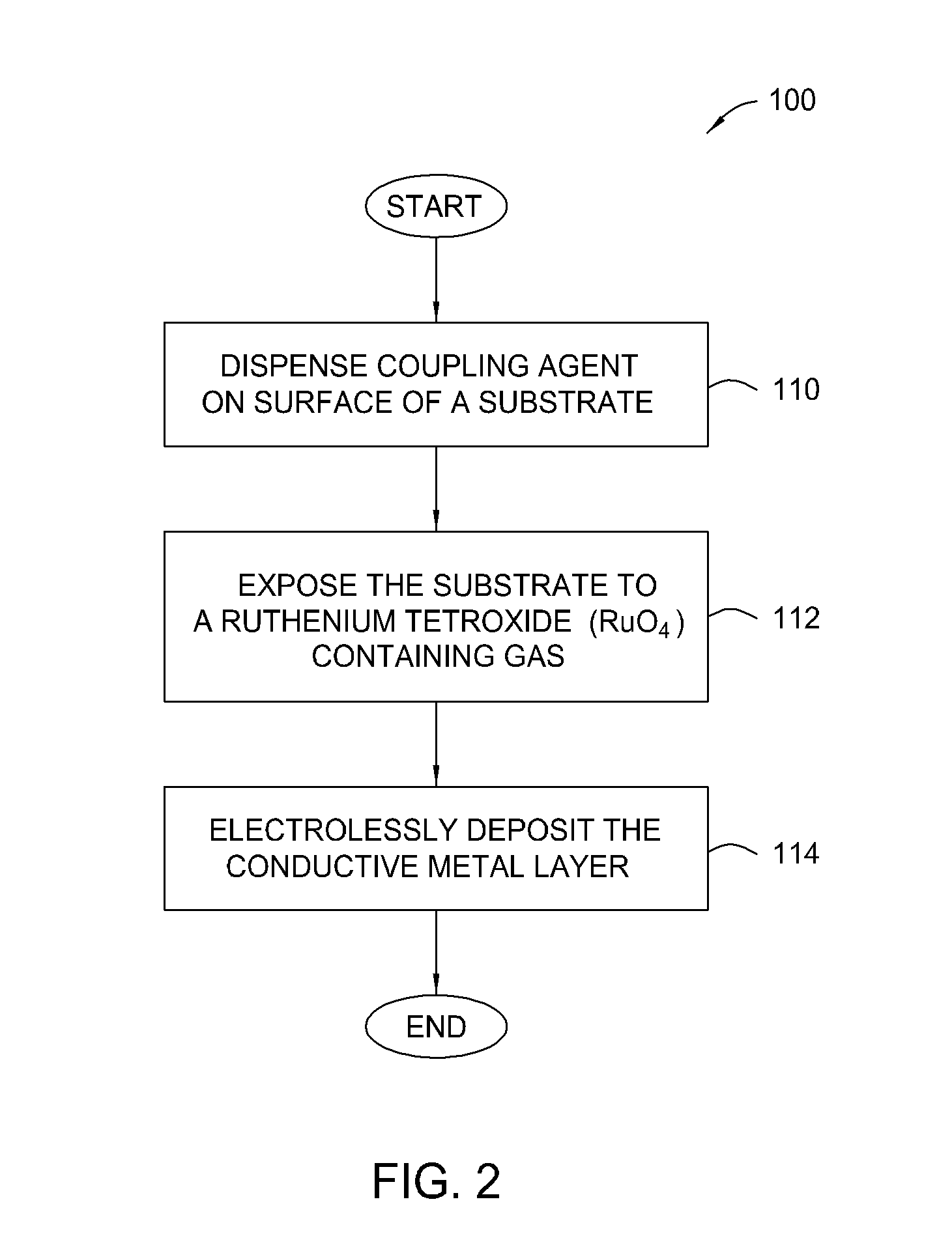Patterned electroless metallization processes for large area electronics