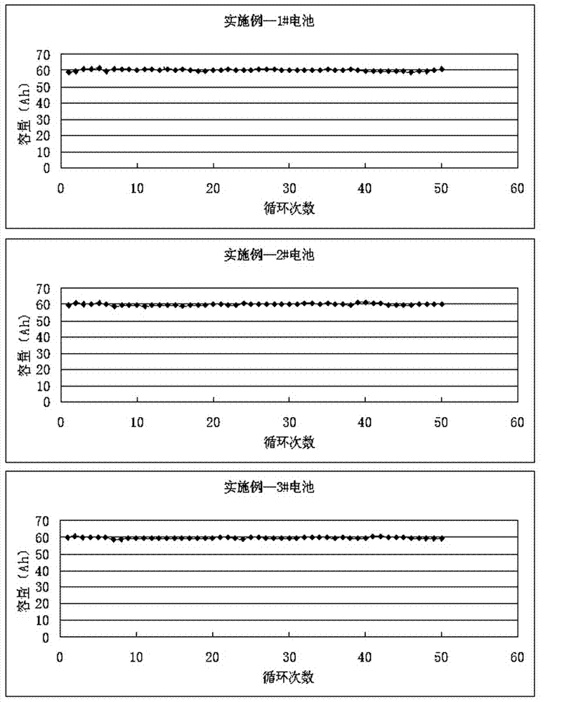 Quick formation method for lithium ion battery adapting to various cathode material systems