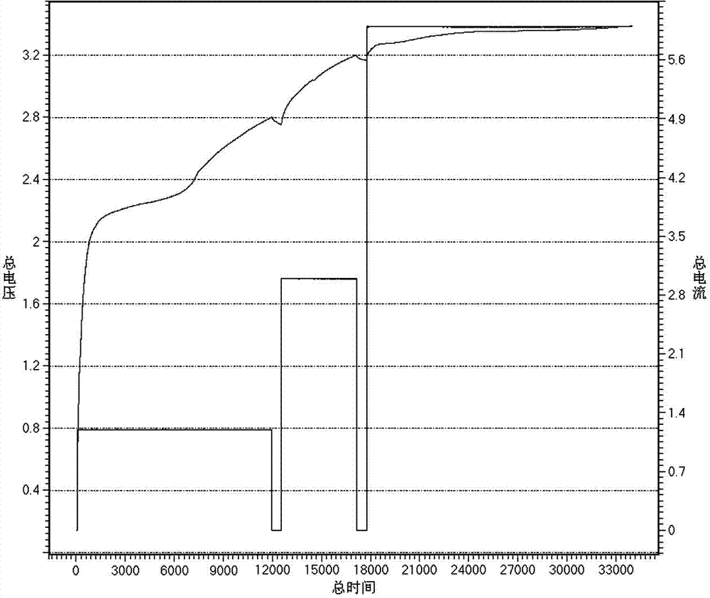 Quick formation method for lithium ion battery adapting to various cathode material systems